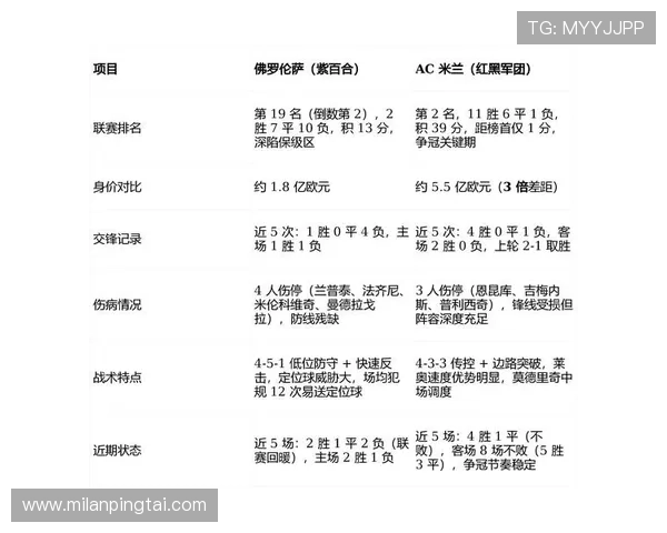 查看AC米兰足球俱乐部官网公布的未来比赛安排与重要赛事预告