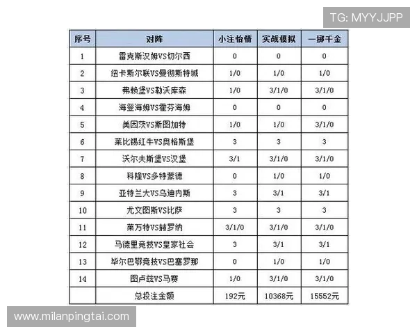 7m体育如何通过专业的赛事分析帮助用户制定科学的投注策略